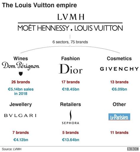 lvmh products price